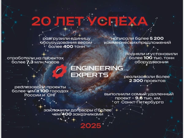 Юбилей! 20 лет успеха